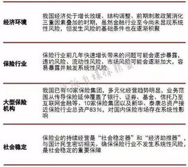 假如保险公司倒闭了，保险单还能保障吗？